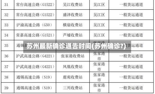 苏州最新确诊通告时间(苏州确诊?)