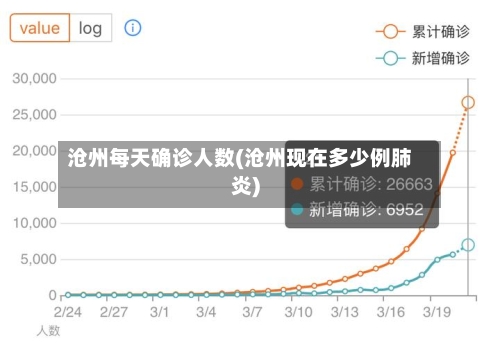 沧州每天确诊人数(沧州现在多少例肺炎)