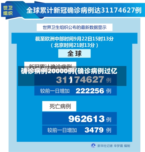 确诊病例20000例(确诊病例过亿)
