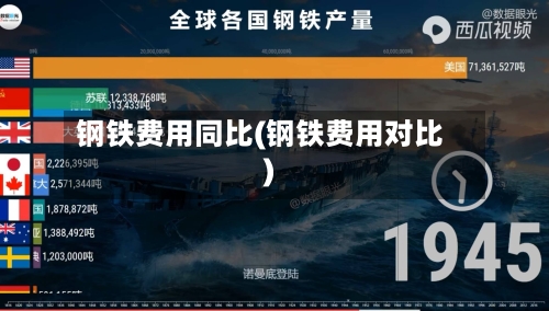 钢铁费用同比(钢铁费用对比)