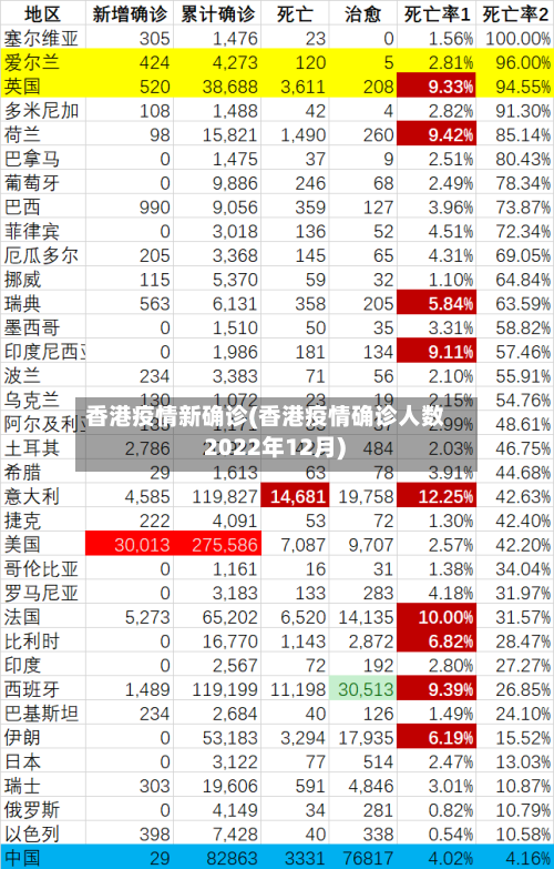 香港疫情新确诊(香港疫情确诊人数 2022年12月)
