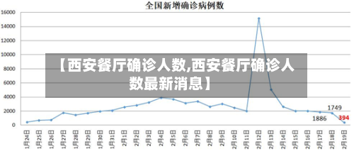 【西安餐厅确诊人数,西安餐厅确诊人数最新消息】-第3张图片