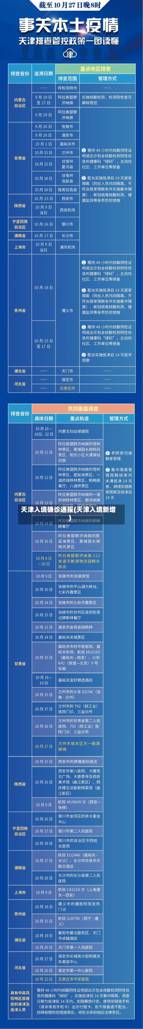 天津入境确诊通报(天津入境新增)