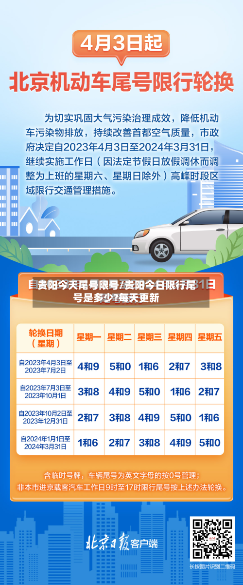 贵阳今天尾号限号/贵阳今日限行尾号是多少?每天更新