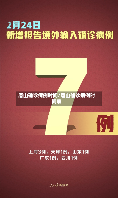 唐山确诊病例时间/唐山确诊病例时间表-第2张图片