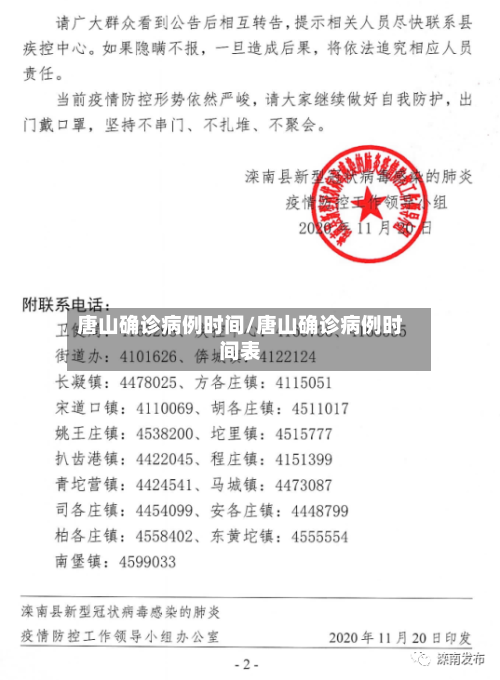 唐山确诊病例时间/唐山确诊病例时间表