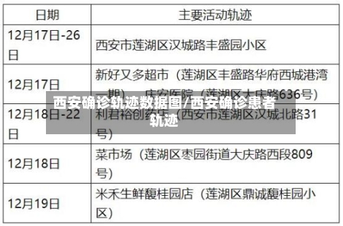 西安确诊轨迹数据图/西安确诊患者轨迹