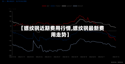 【螺纹钢近期费用行情,螺纹钢最新费用走势】-第2张图片