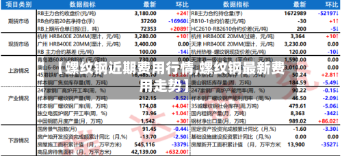 【螺纹钢近期费用行情,螺纹钢最新费用走势】-第3张图片