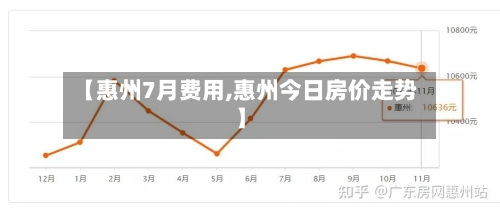 【惠州7月费用,惠州今日房价走势】-第2张图片
