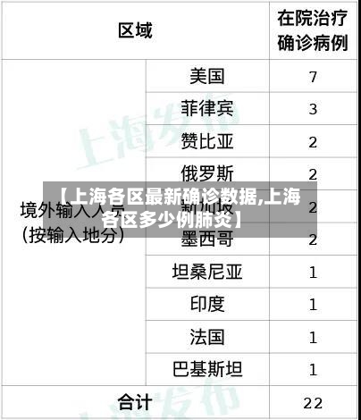 【上海各区最新确诊数据,上海各区多少例肺炎】-第2张图片