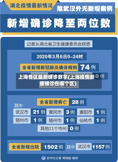 上海各区最新确诊数字(上海疫情新增确诊在哪个区)