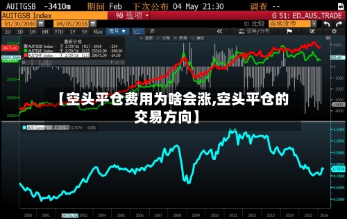 【空头平仓费用为啥会涨,空头平仓的交易方向】
