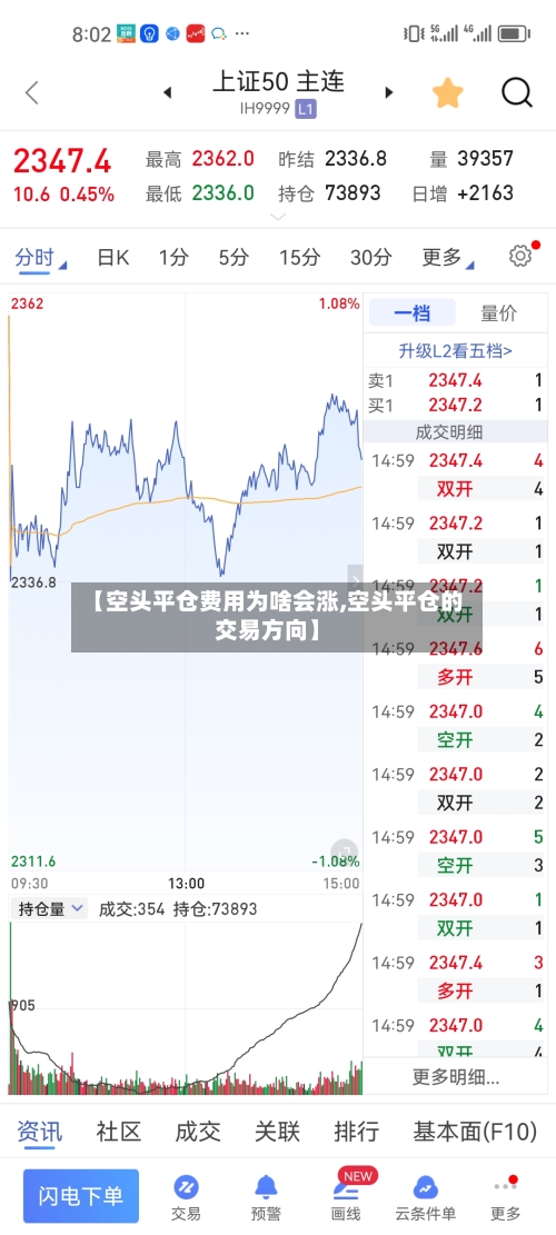 【空头平仓费用为啥会涨,空头平仓的交易方向】-第2张图片