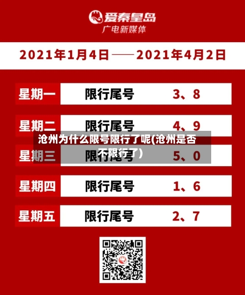 沧州为什么限号限行了呢(沧州是否不限行了)-第3张图片