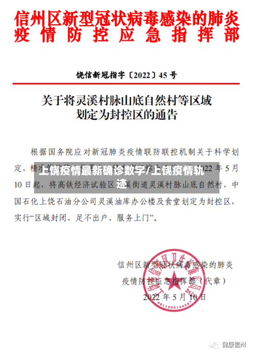 上饶疫情最新确诊数字/上饶疫情轨迹-第2张图片