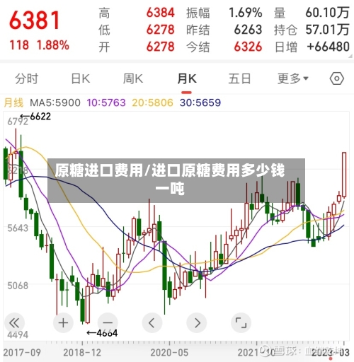 原糖进口费用/进口原糖费用多少钱一吨-第3张图片
