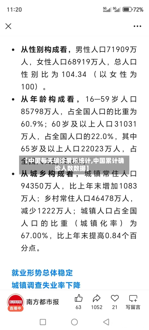 【中国每天确诊累积统计,中国累计确诊人数数据】