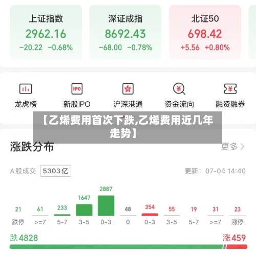 【乙烯费用首次下跌,乙烯费用近几年走势】-第2张图片