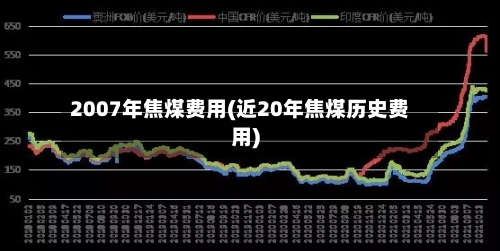 2007年焦煤费用(近20年焦煤历史费用)-第3张图片