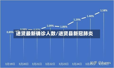 进贤最新确诊人数/进贤县新冠肺炎-第2张图片