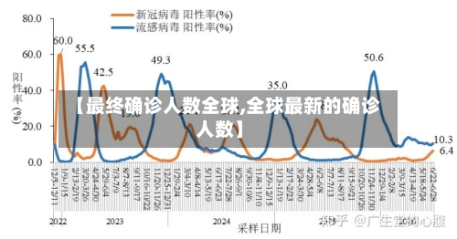 【最终确诊人数全球,全球最新的确诊人数】-第2张图片