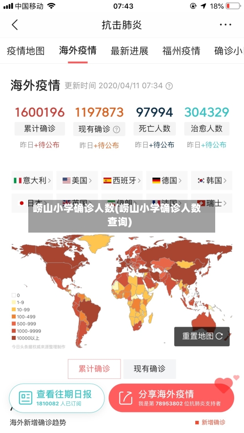 崂山小学确诊人数(崂山小学确诊人数查询)-第2张图片