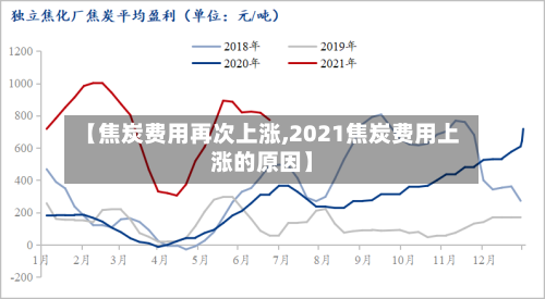 【焦炭费用再次上涨,2021焦炭费用上涨的原因】