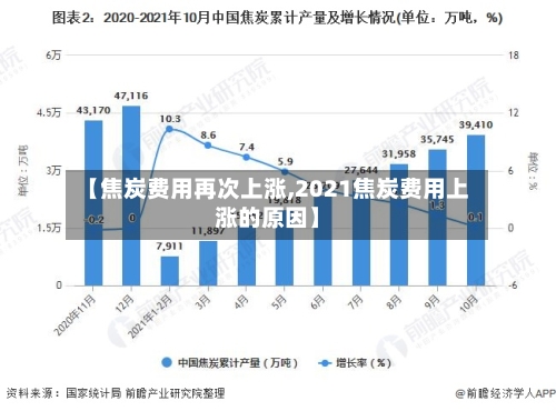 【焦炭费用再次上涨,2021焦炭费用上涨的原因】-第2张图片