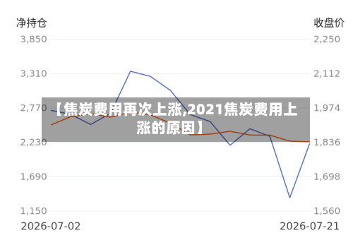 【焦炭费用再次上涨,2021焦炭费用上涨的原因】-第3张图片