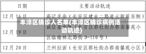 丰泽区确诊人名单(丰泽区确诊病例活动轨迹)