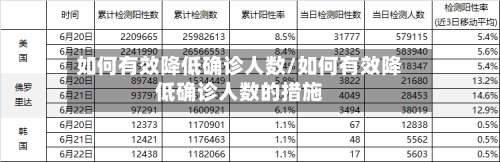 如何有效降低确诊人数/如何有效降低确诊人数的措施