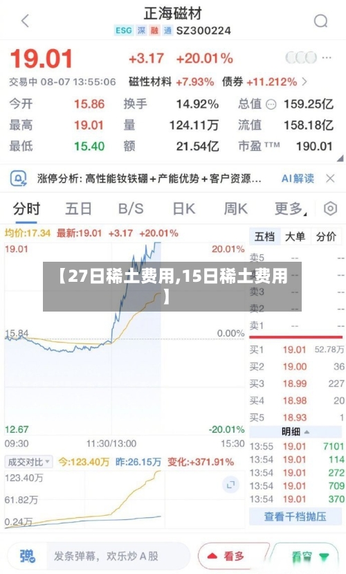 【27日稀土费用,15日稀土费用】-第2张图片