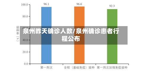 泉州昨天确诊人数/泉州确诊患者行程公布-第3张图片