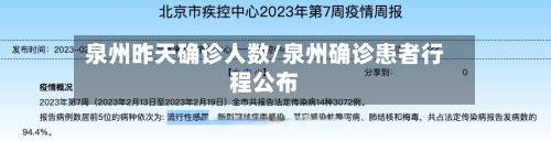 泉州昨天确诊人数/泉州确诊患者行程公布-第2张图片