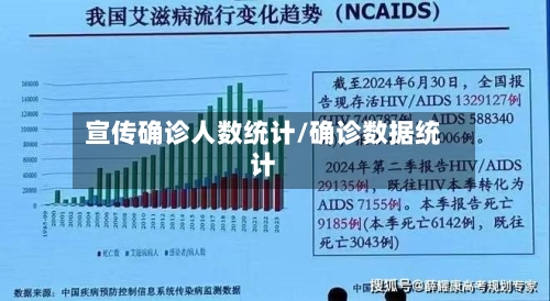 宣传确诊人数统计/确诊数据统计