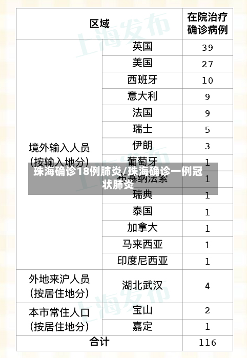 珠海确诊18例肺炎/珠海确诊一例冠状肺炎