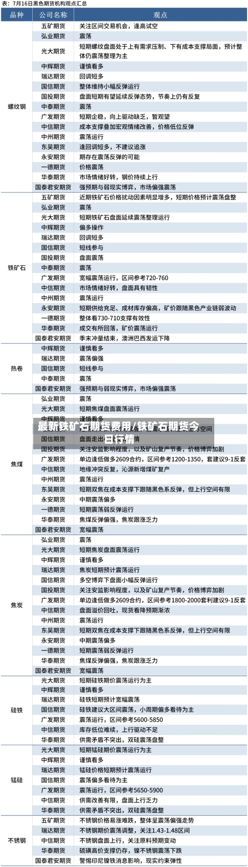 最新铁矿石期货费用/铁矿石期货今日行情