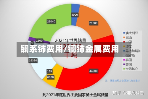 镧系铈费用/镧铈金属费用