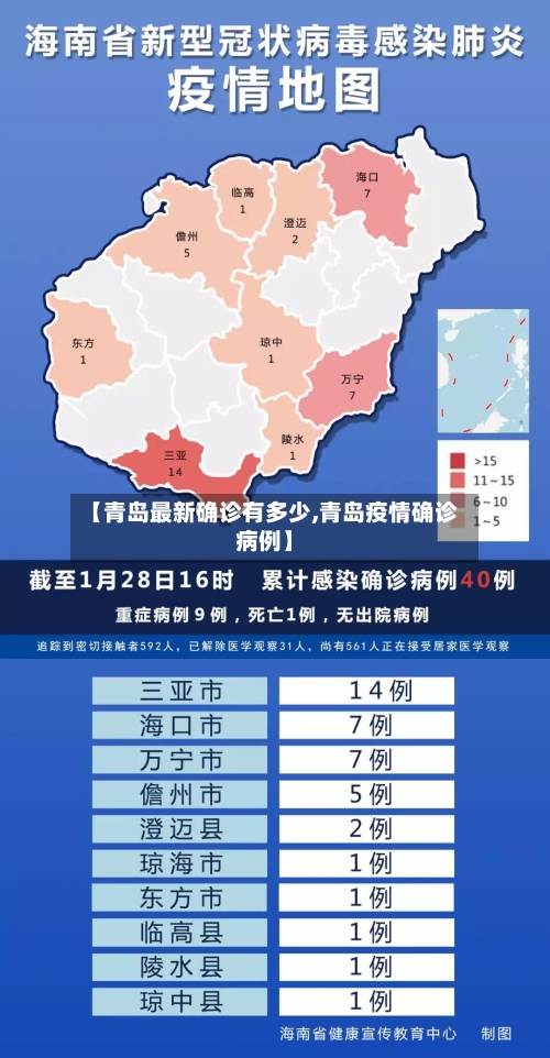 【青岛最新确诊有多少,青岛疫情确诊病例】-第2张图片