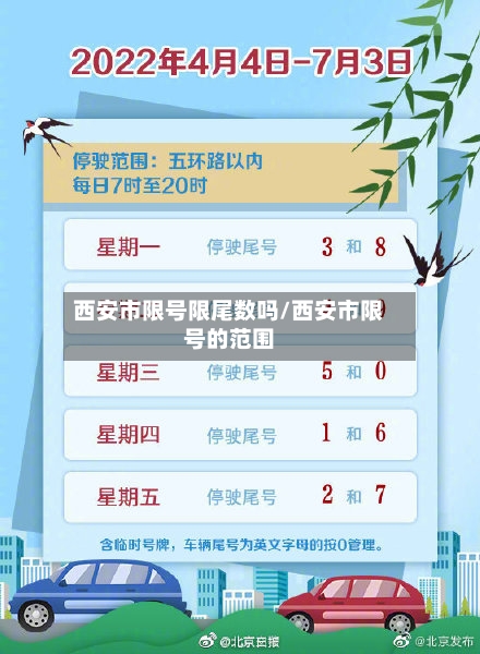 西安市限号限尾数吗/西安市限号的范围-第3张图片