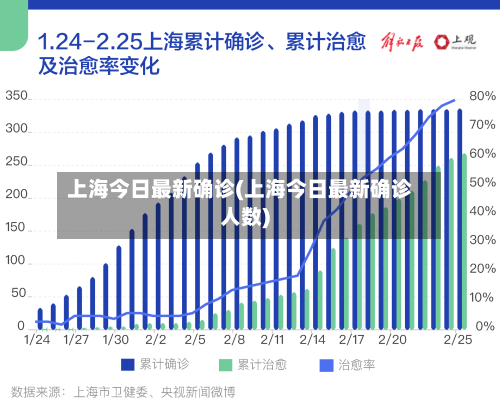 上海今日最新确诊(上海今日最新确诊人数)-第2张图片
