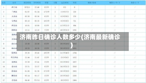 济南昨日确诊人数多少(济南最新确诊)-第3张图片