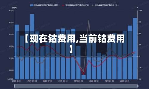 【现在钴费用,当前钴费用】-第2张图片