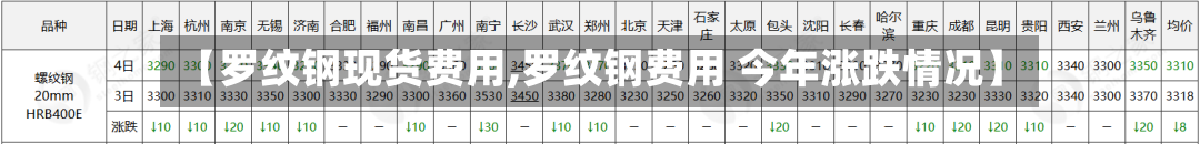 【罗纹钢现货费用,罗纹钢费用 今年涨跌情况】
