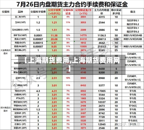 【上海期货费用,上海期货费用网】