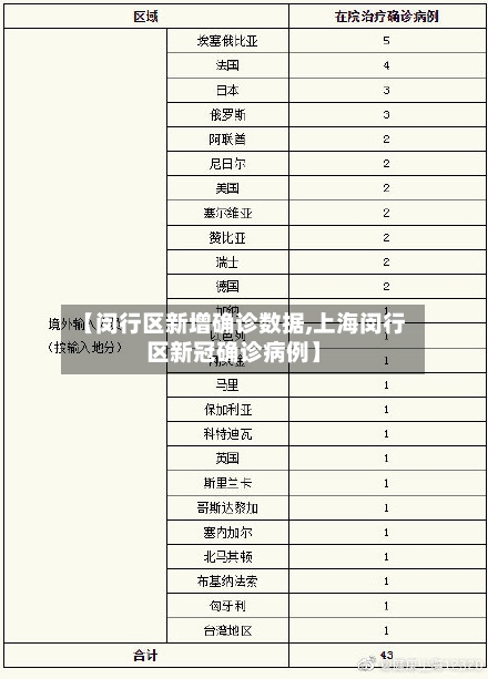 【闵行区新增确诊数据,上海闵行区新冠确诊病例】