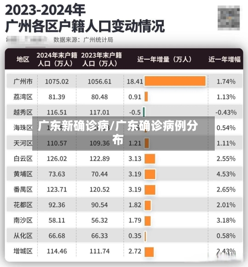 广东新确诊病/广东确诊病例分布-第3张图片
