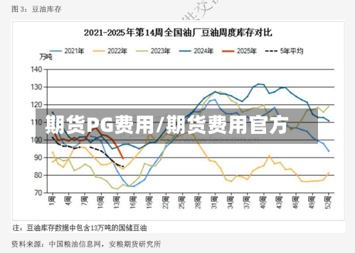 期货PG费用/期货费用官方-第2张图片