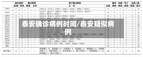 泰安确诊病例时间/泰安疑似病例-第2张图片